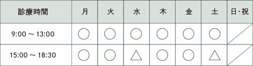 診療時間